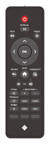 Artikelbild des Artikels “i3 REMOTE Fernbedienung für i3TOUCH PX Displays “