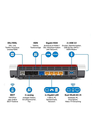 Artikelbild 2 des Artikels “FRITZ!Box 7590 – WLAN-Router für Schulen “