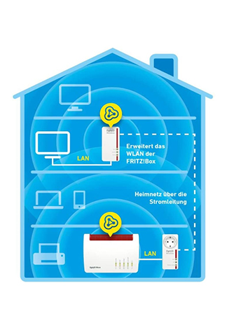 Artikelbild 4 des Artikels “AVM FRITZ!Powerline 1260E – Highspeed-WLAN für Schulen “