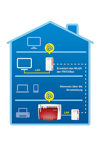Artikelbild 4 des Artikels “AVM FRITZ!Powerline 540E – WLAN-Erweiterung über Stromleitung “