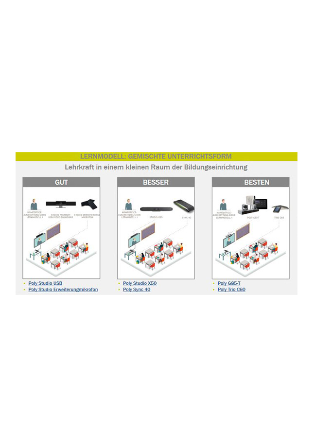 Artikelbild 4 des Artikels “Poly Studio USB Soundbar – Videokonferenzen für Schulen “