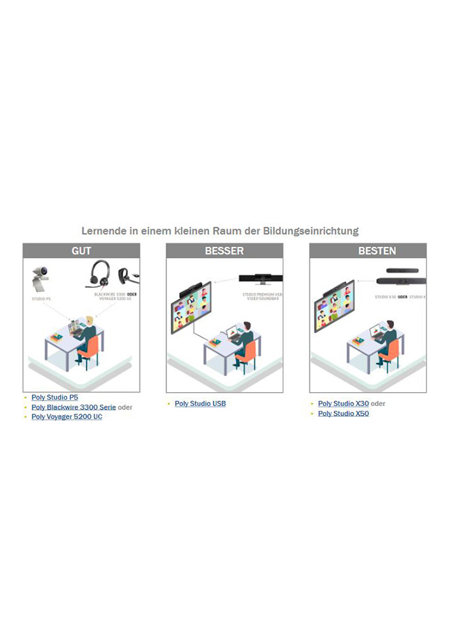 Artikelbild 5 des Artikels “Poly Studio USB Soundbar – Videokonferenzen für Schulen “