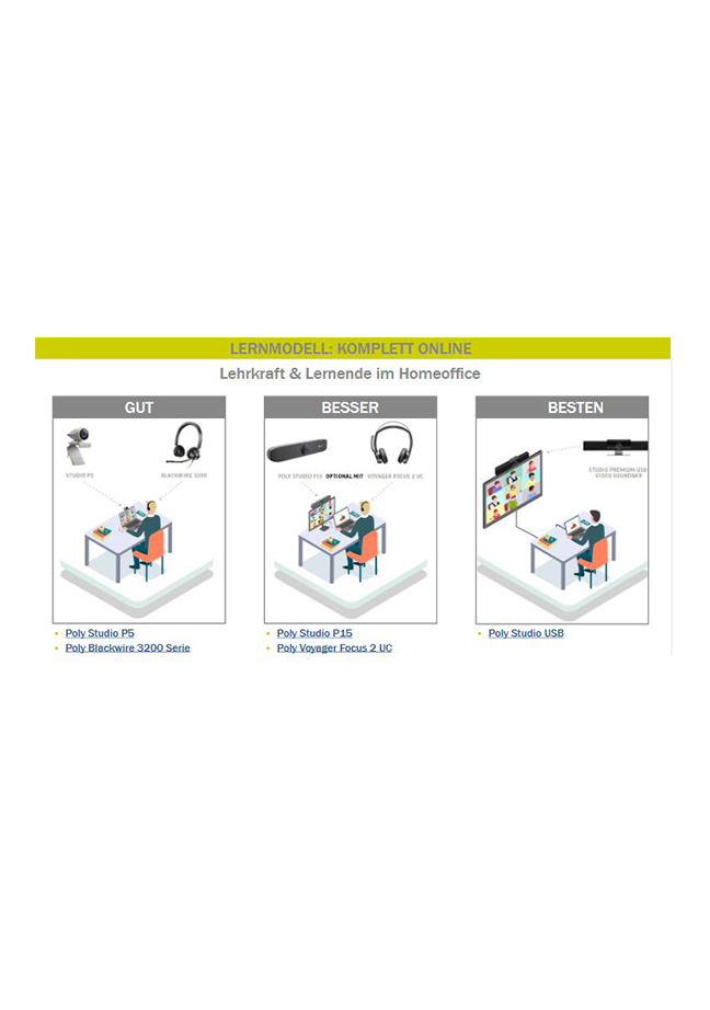 Artikelbild 6 des Artikels “Poly Studio P5 – Webcam für Schule & hybriden Unterricht “